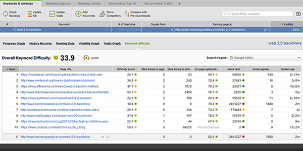 Take a loo at how easy or difficult it is to rank for your selected keyword