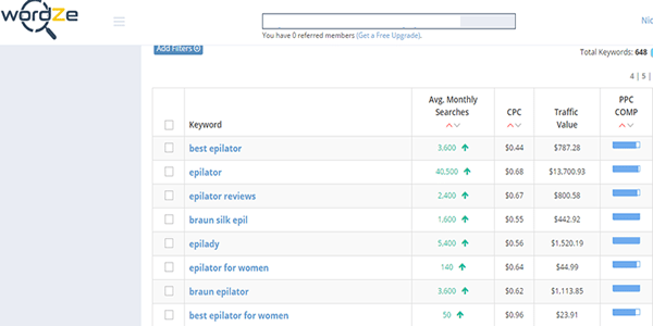 Take a look at your selected keyword search volume