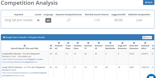 Easy way to do keyword competition analysis