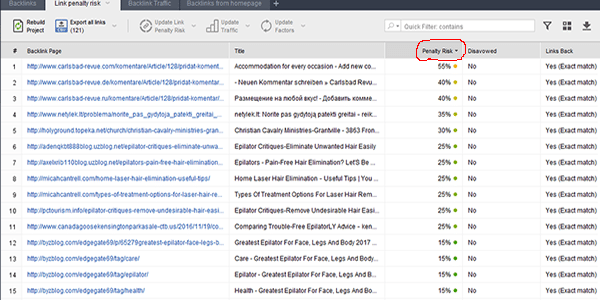 View Penalty Risk Backlinks