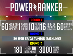 Power ranking