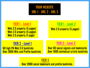 Quality Backlinks Ranking Strategy