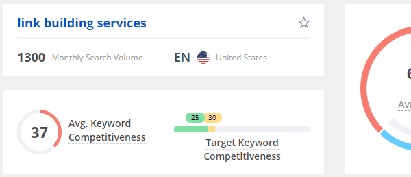 Long Tail Pro Keyword Competition Score
