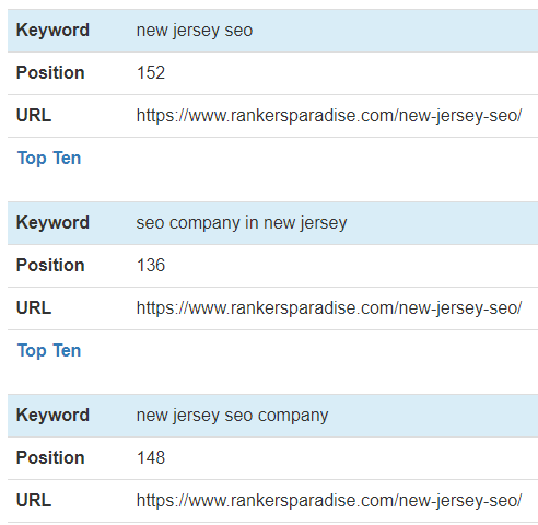 Ranking Results Day 1 first 3 keywords