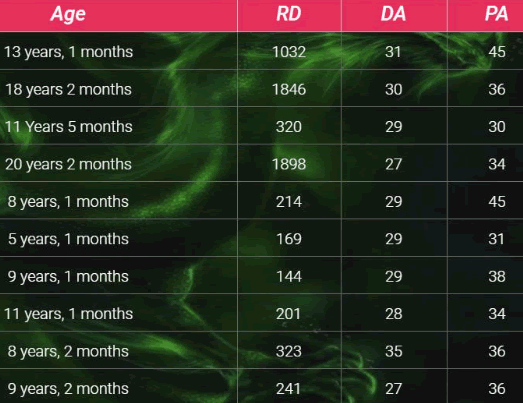 aged pbn links metrics