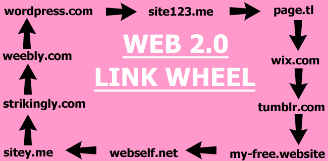 web 2.0 link wheel formation