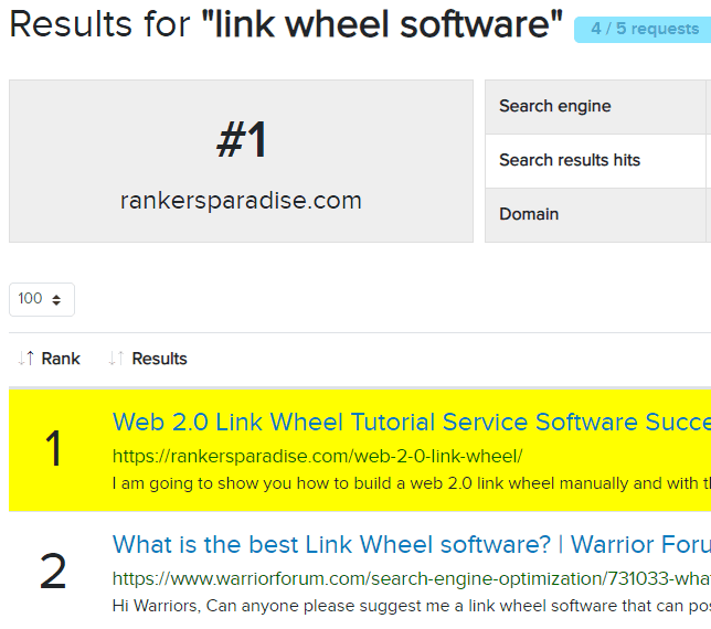 Keyword Tools Org Ranking Results