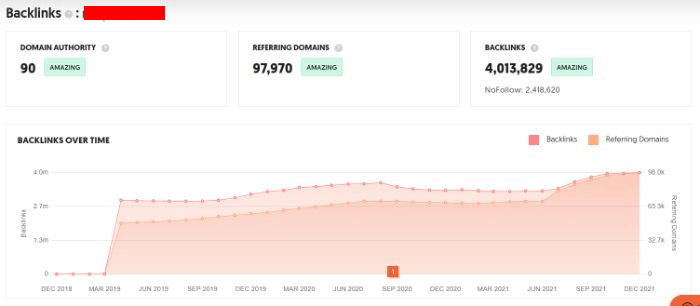 Number of backlinks a website has