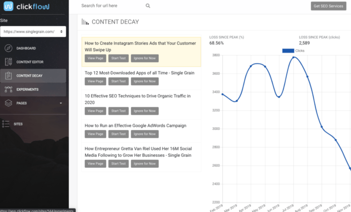 Clickflow is a free search engine optimization tool.