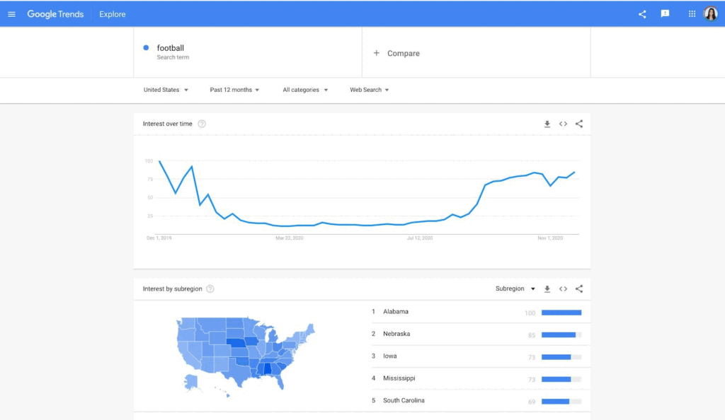 Explore Google trends for new content ideas