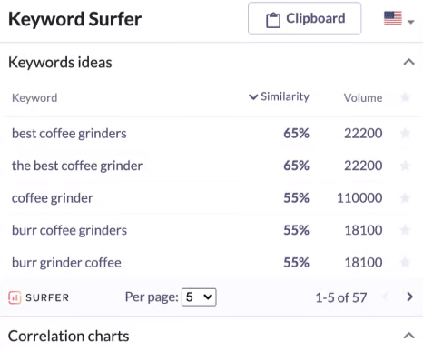 Chrome extension gives you keyword search volume in Google search results