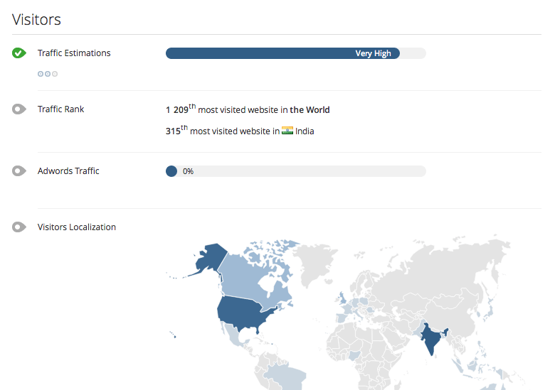 Free SEO GeoData Tool