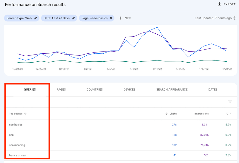 Performance queries in Google search console