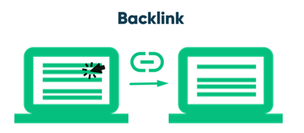 Image shows details on what is meant by backlinks in seo