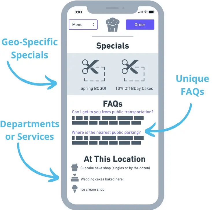 The image depicts a mobile phone with what would be a location-specific landing page, complete with regional discounts, services, and frequently asked questions.
