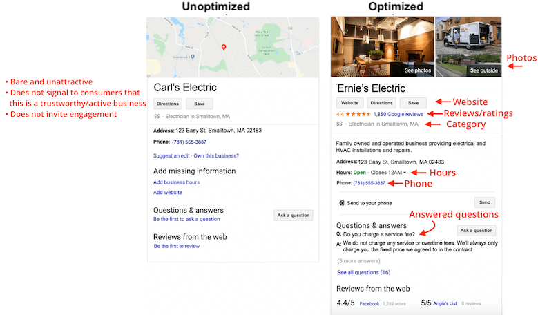 When comparing full and partial listings for google my business optimization