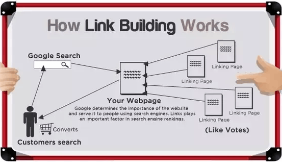 Image shows What is link building and why does it matter?