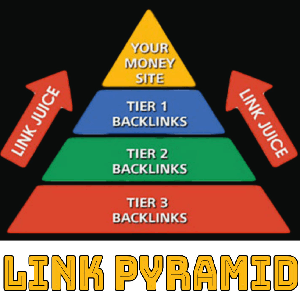 Buy Exclusive Link Pyramid Spread Over 3 Tiers