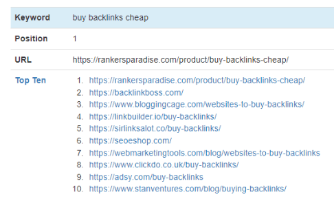 Proven ranking results from Rankers Paradise backlink services