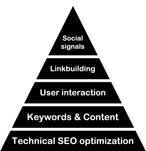 Image shows list of what to do in dermatology SEO