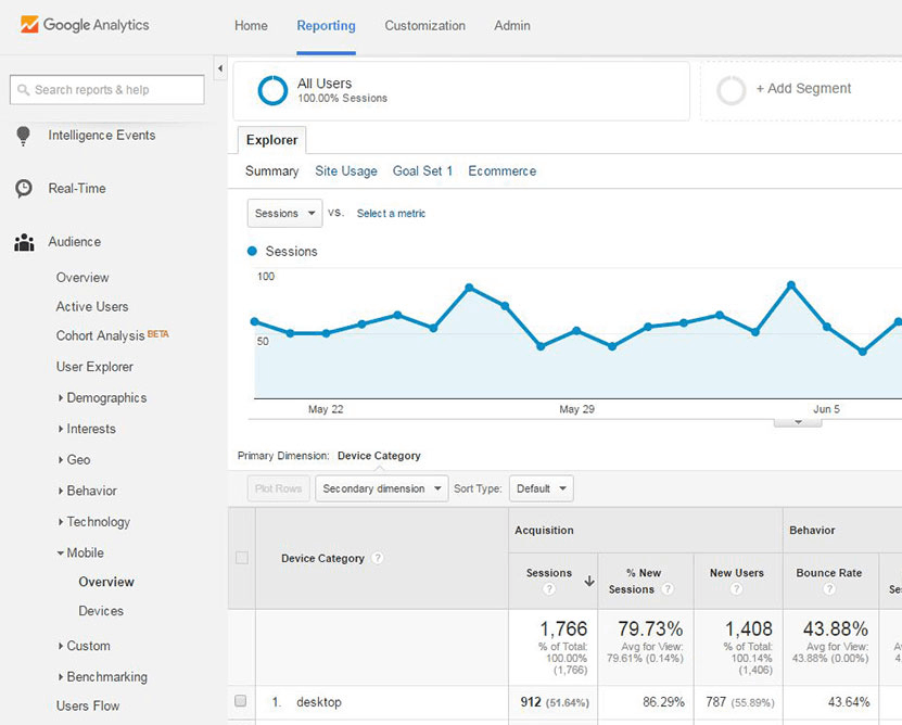 Image shows How to get on the first page of Google in 24 hours using Google Analytics