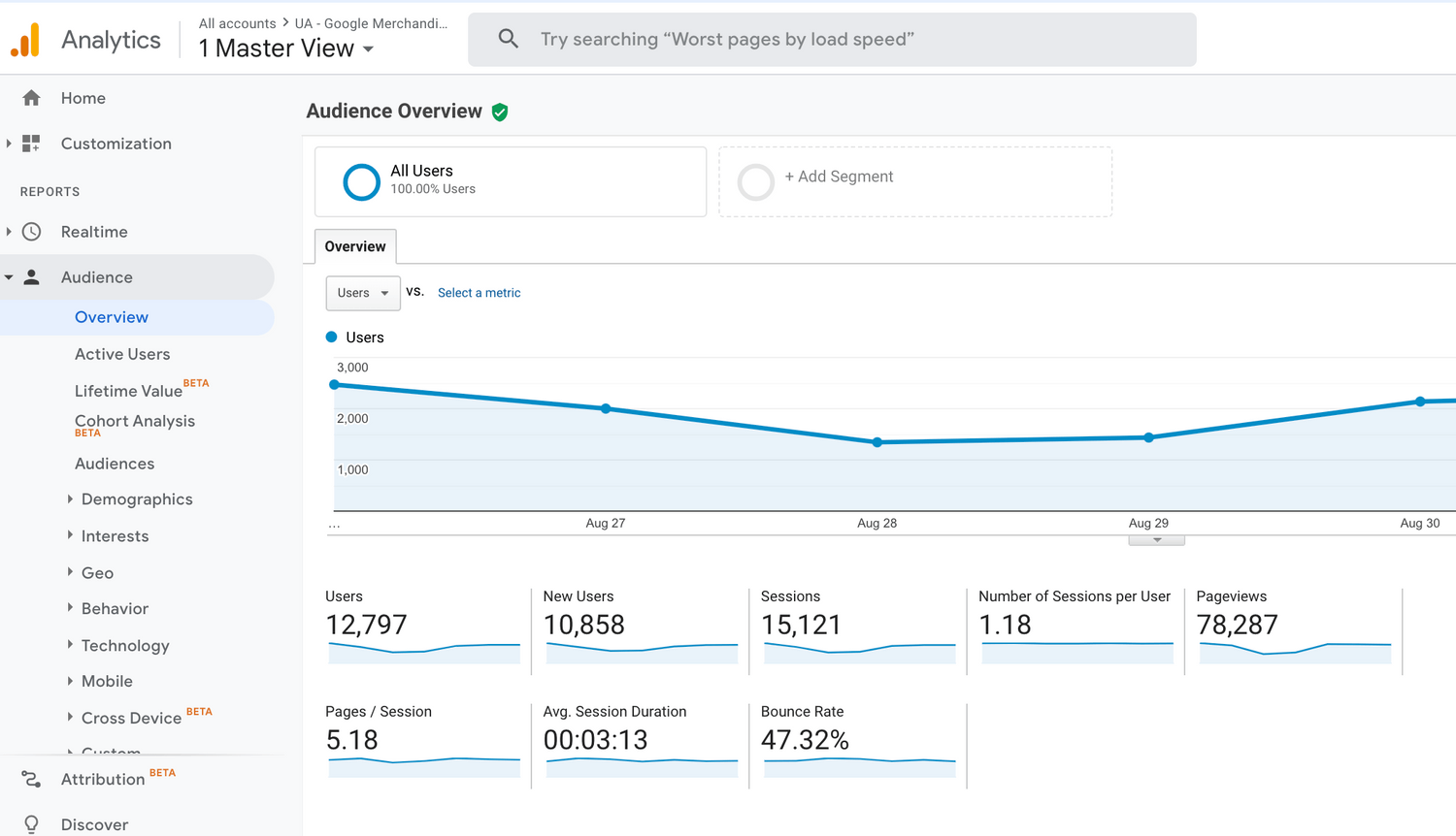 Using Google Analytics for seo for agencies