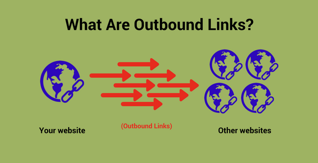 use authority outbound links when you Buy Guest Post Backlinks