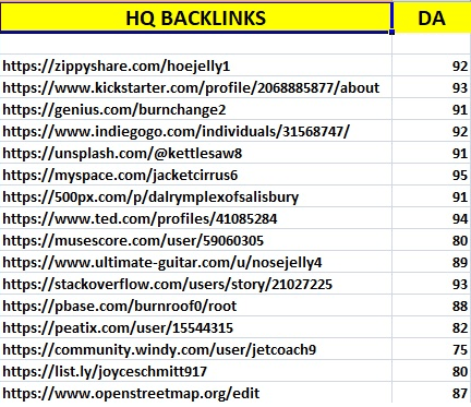 A list of website for profile backlinks