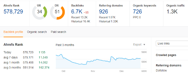 Buy Good Quality Backlinks on Google news sites with very good metrics