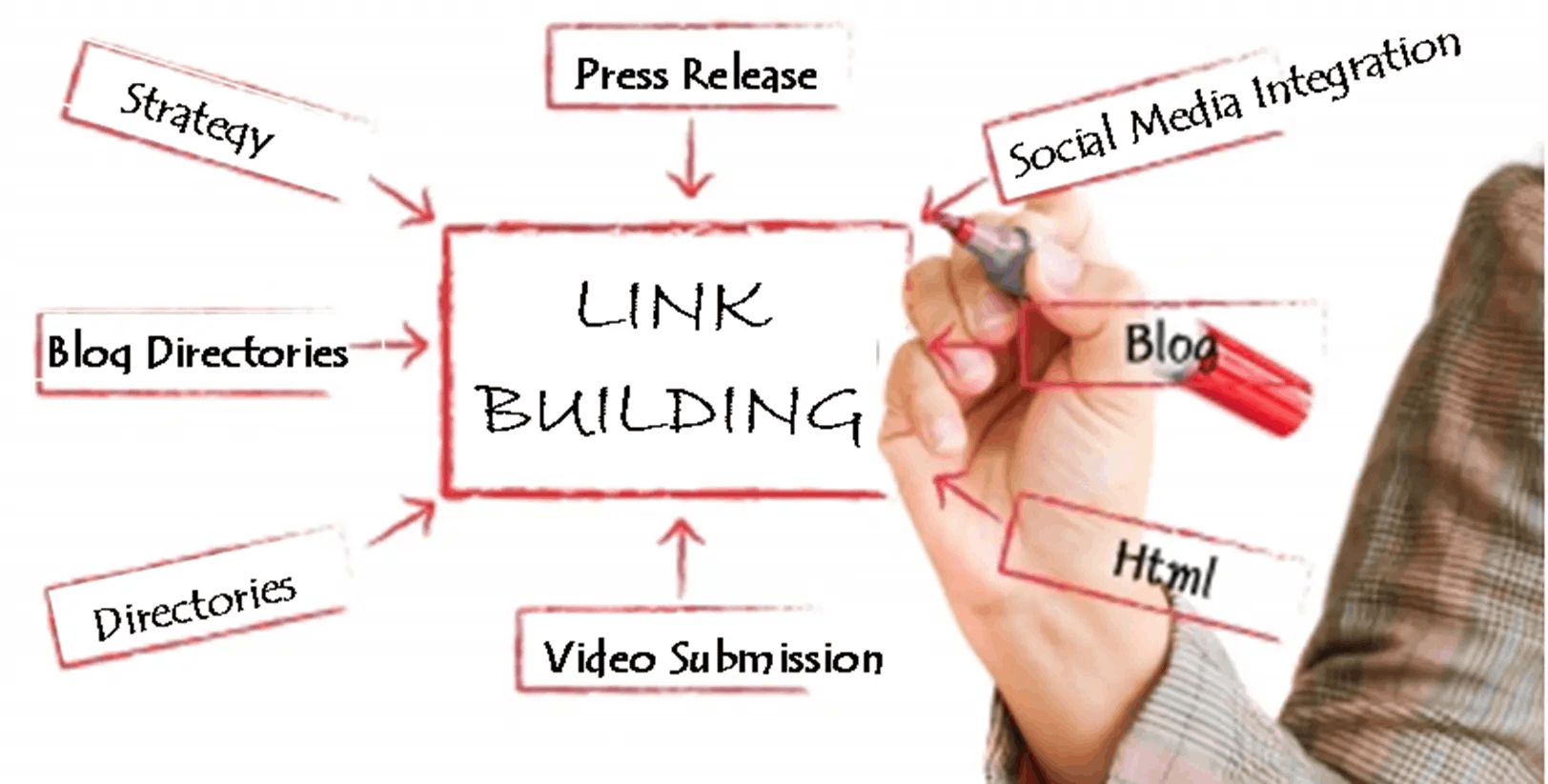 How do I buy backlinks? Get backlinks from different platforms as shown in the image