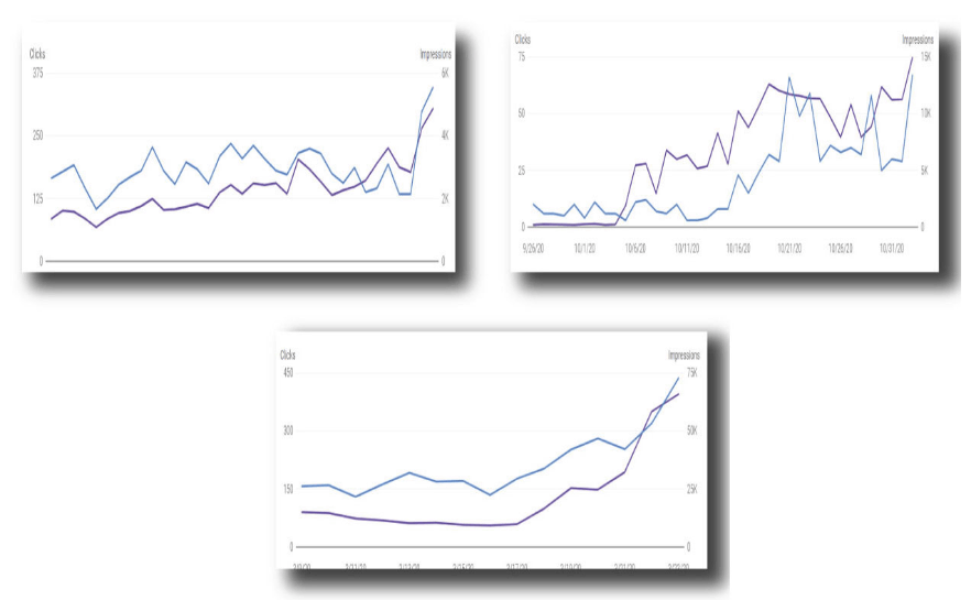 Buy High DA Contextual Backlinks tested results