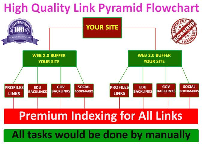 Buy Link Pyramid Backlinks from Rankers Paradise