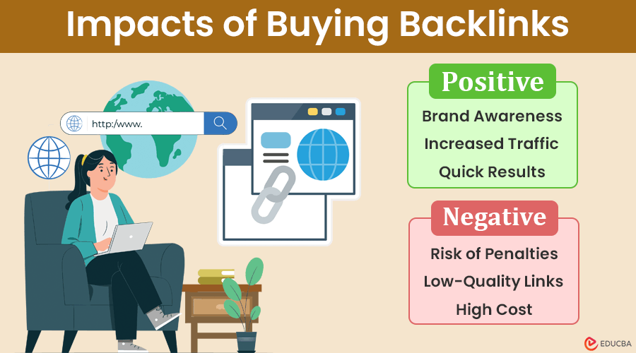 How much do quality backlinks cost? Can you get backlinks cheap that work?