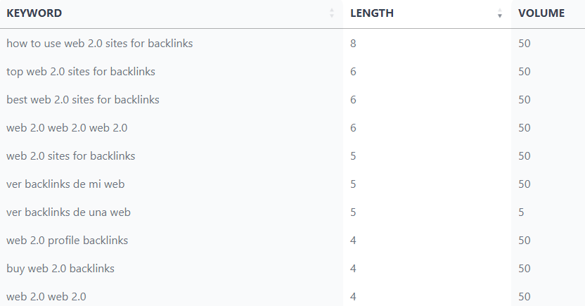 Keyword research results for the seed keyword web 2.0 backlinks