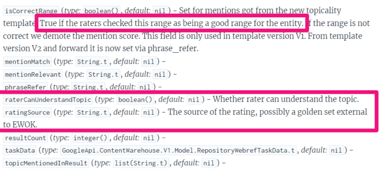 human quality raters do influence Google rankings