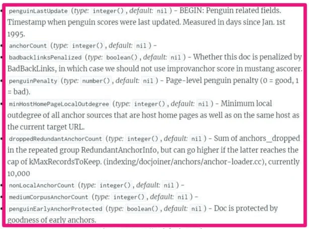 Spam links and anchor text reduces website rankings