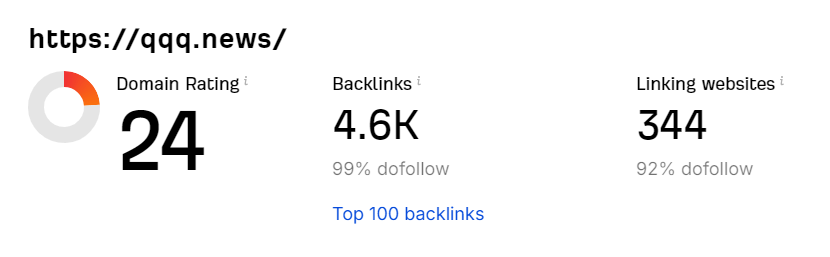 Ahrefs Domain Rating for qqq.news