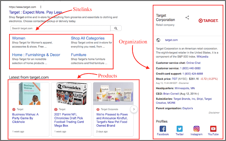 What happens when you Implement Local Schema Markup