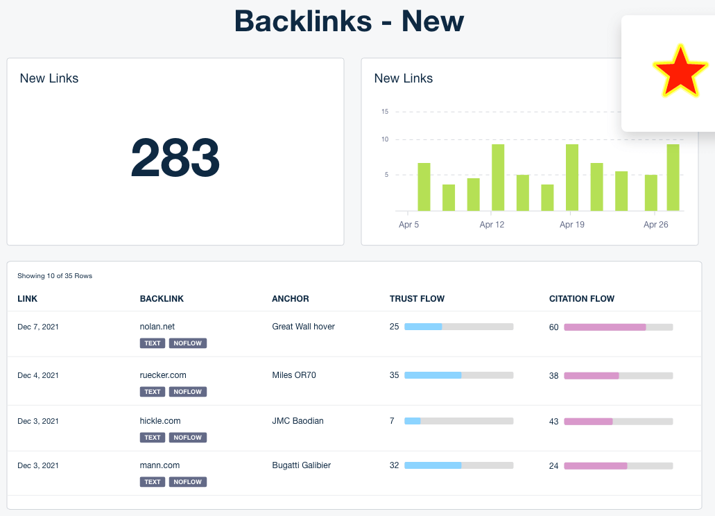 Screen shot shows how we monitor backlinks at Rankers Paradise