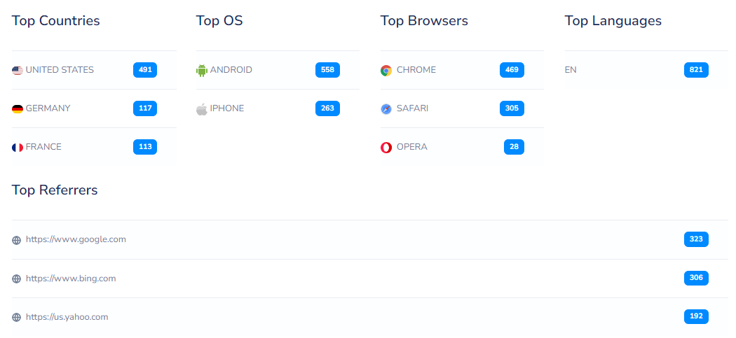 Search Engine Traffic to QQQ NEWS