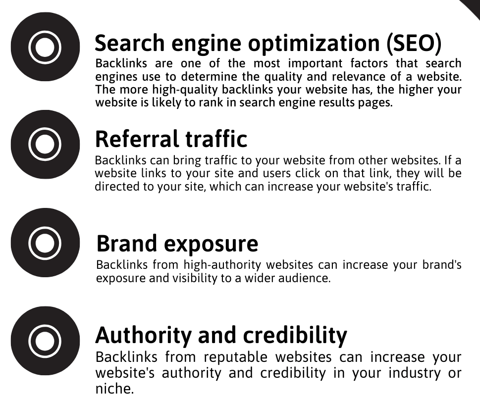 The image details the importance of backlinks in SEO