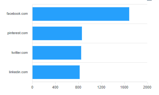 Traffic to qqq news