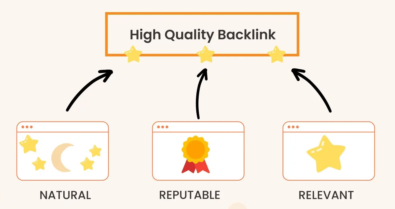 Things to know when Assessing a Quality Backlink