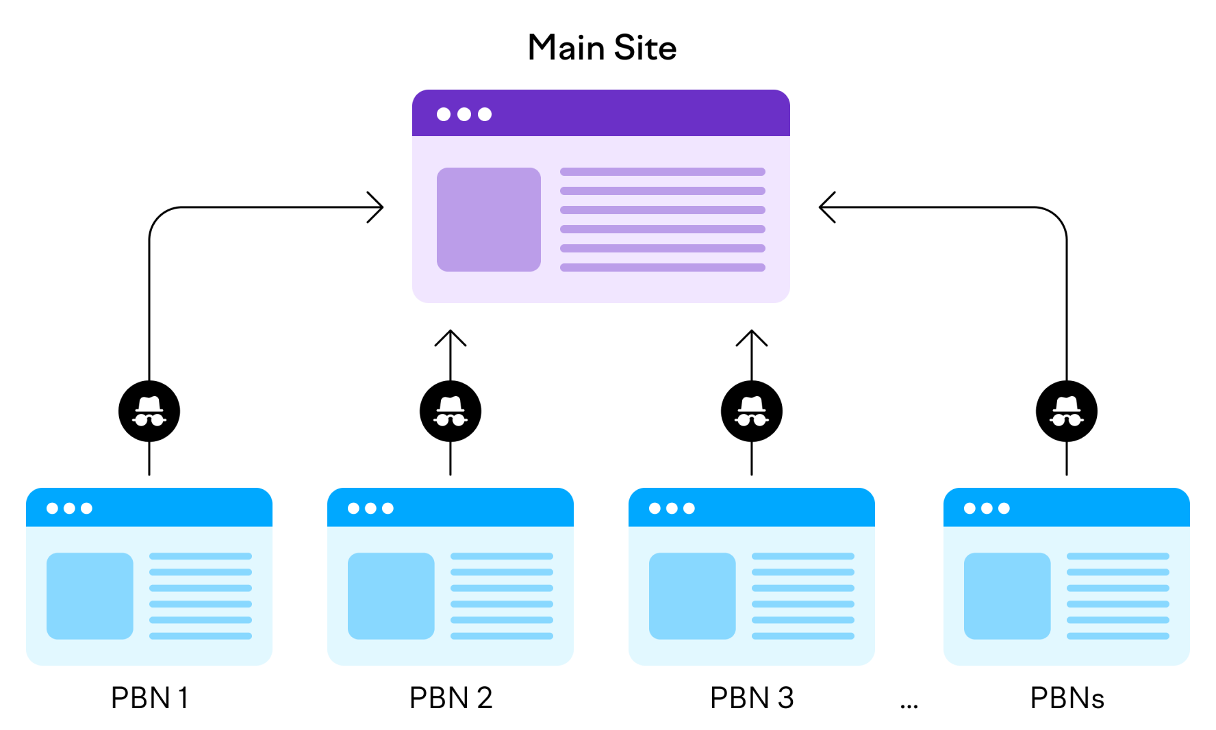 The role of PBNs and how they work.