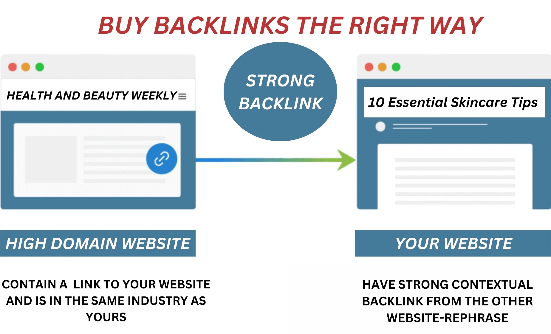 Tips on How to Avoid Getting Penalized When Buying Backlinks