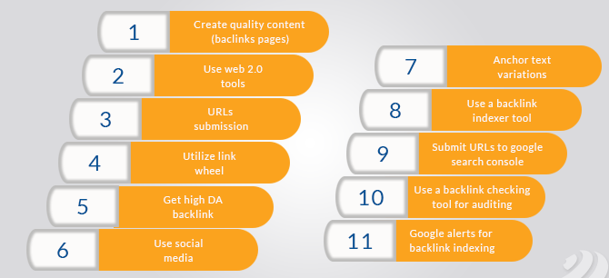 How to index backlinks really quickly