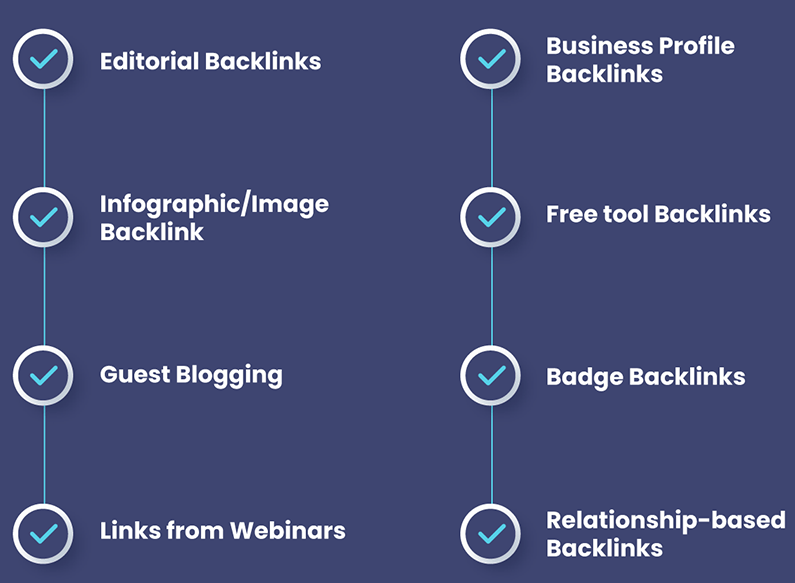 Many of the different types of backlinks