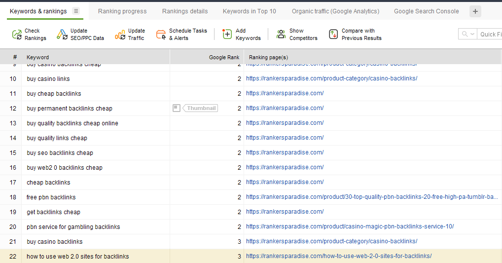 Keyword ranking results 2nd October 2024