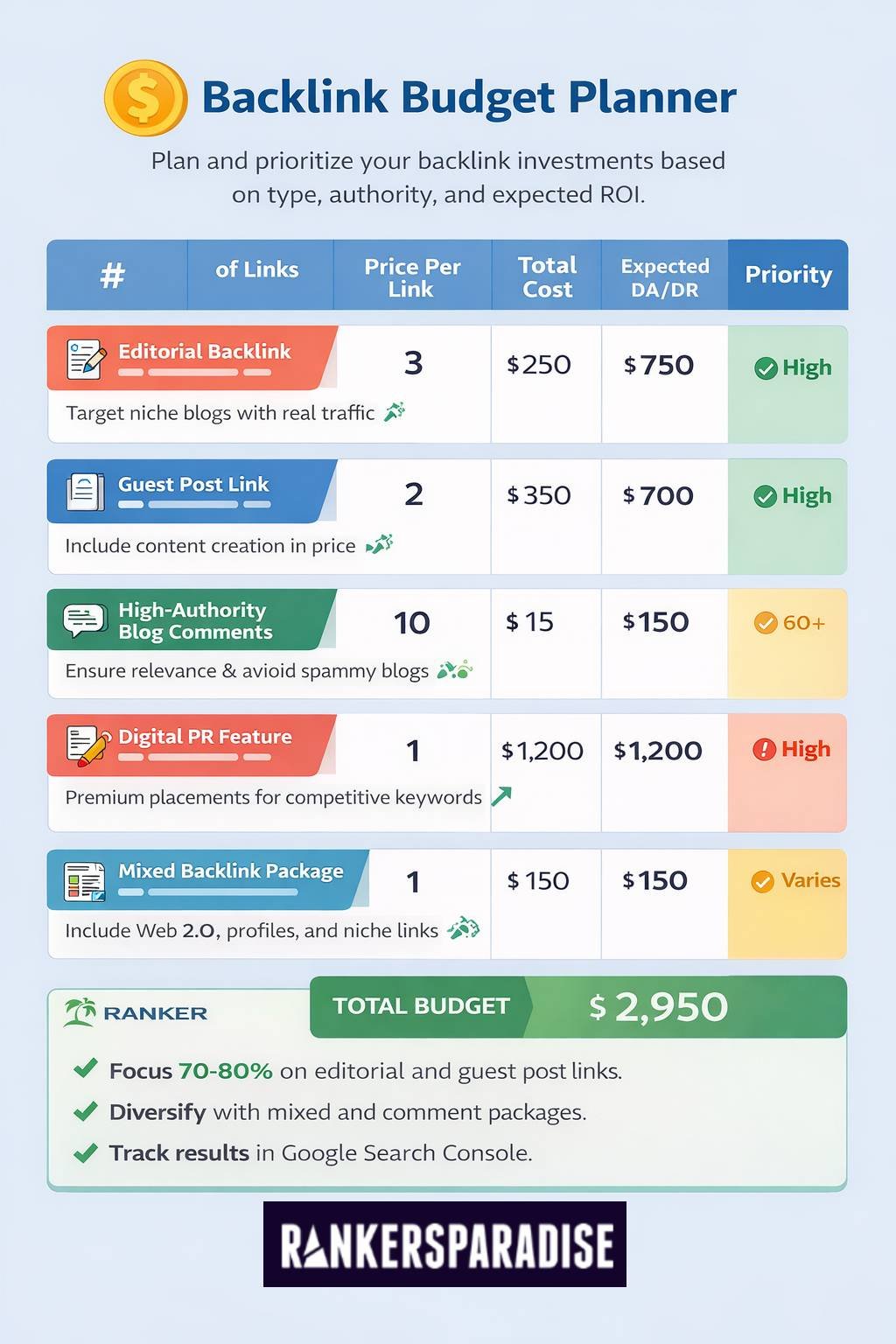 A planner to help you budget your backlink purchases