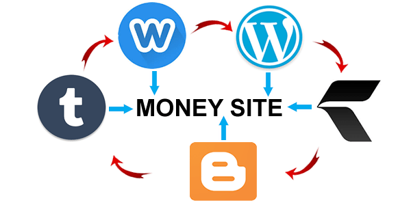 Image shows what a web 2.0 link wheel looks like